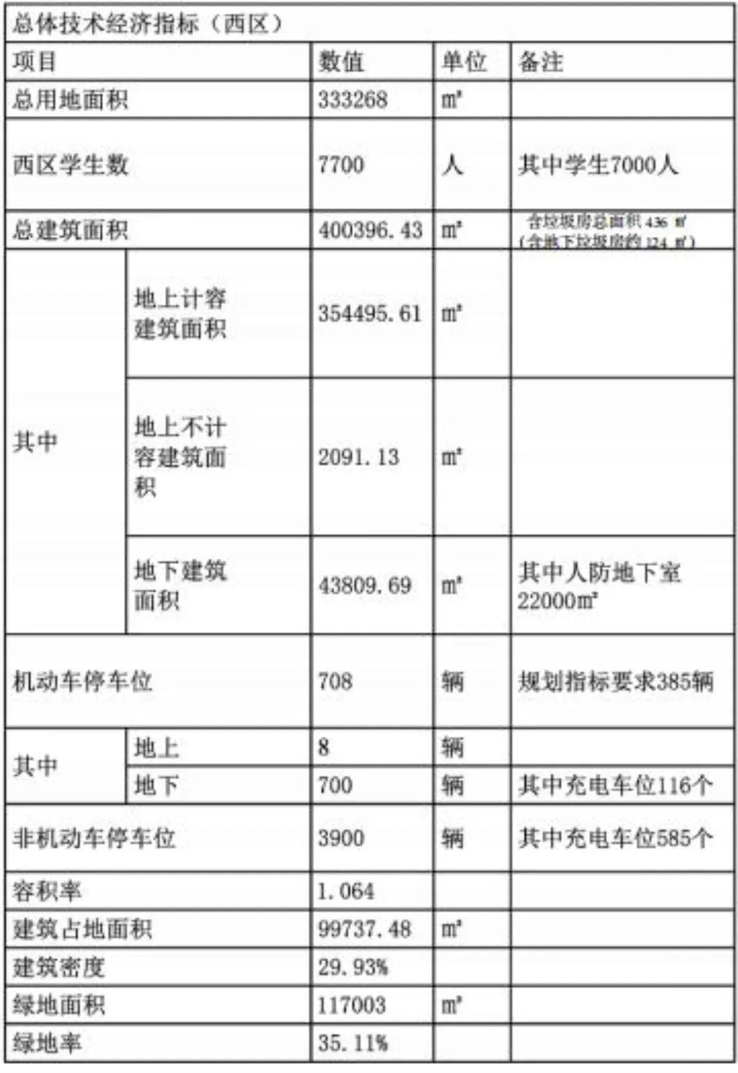 规划曝光！东南大学南通校区来了！