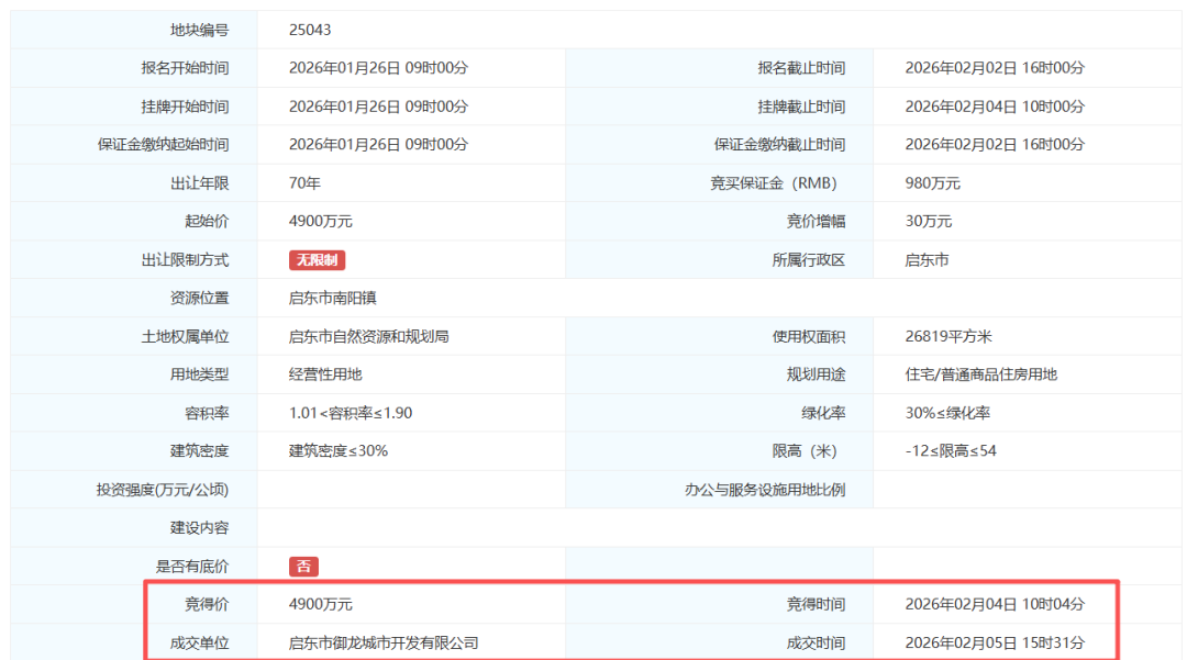 启东存量闲置土地盘点丨老牌国企的债务隐忧