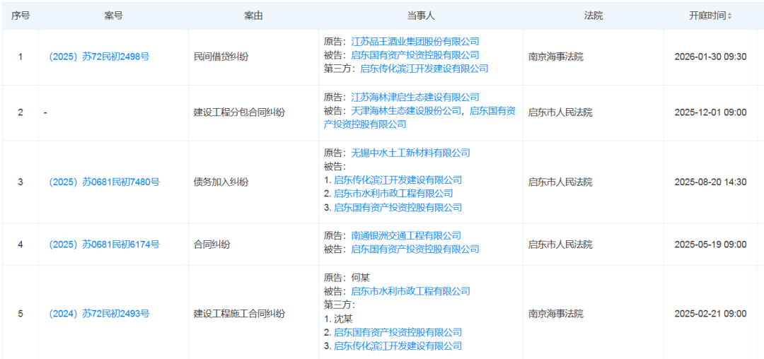 启东存量闲置土地盘点丨老牌国企的债务隐忧