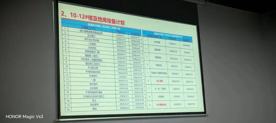 南通红盘，要复工了？！