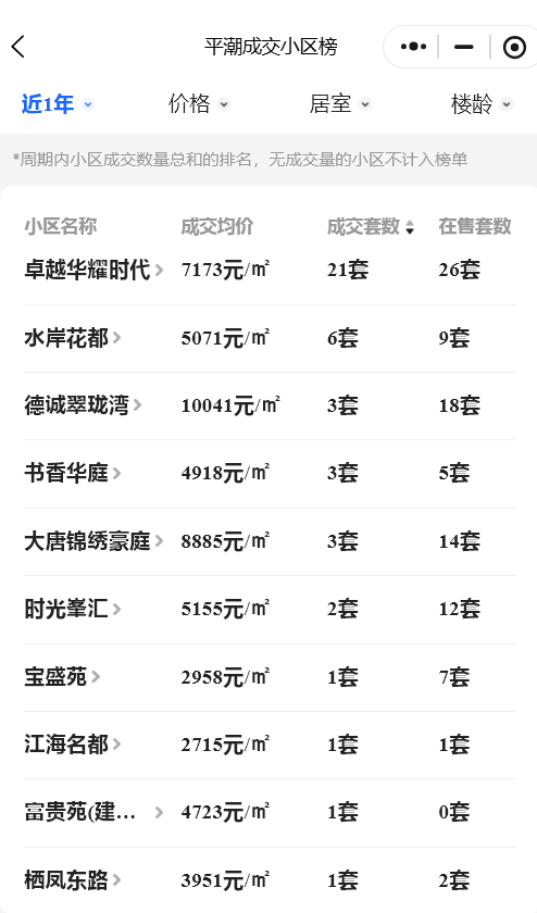 苦等三年，南通昔日红盘终于复工！但房价已跌掉70%……