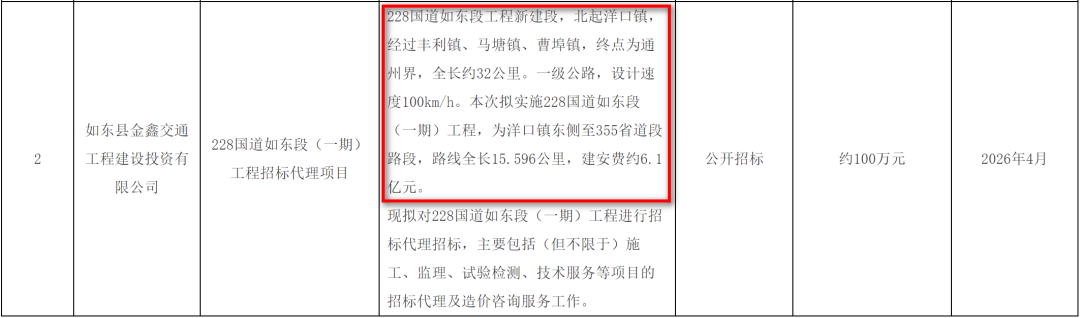 6.1亿！南通重磅工程，要动了！
