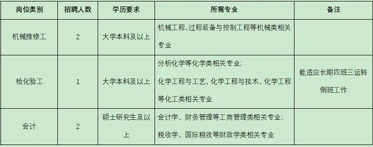 南通醋酸纤维有限公司、南通市图书馆等最新招聘！附招聘汇总！