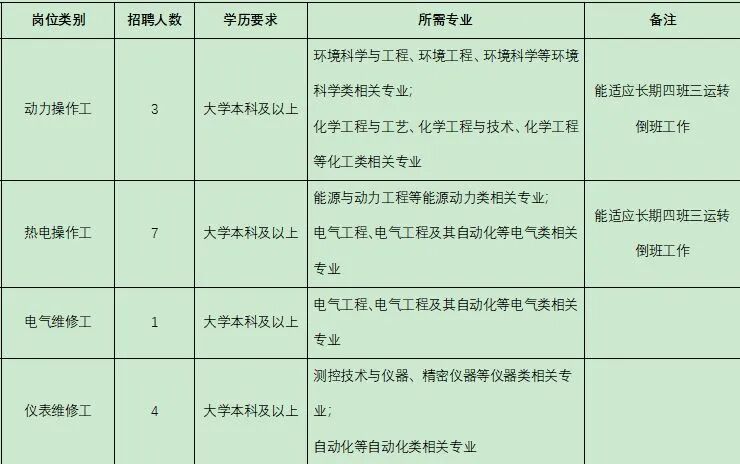 南通醋酸纤维有限公司、南通市图书馆等最新招聘！附招聘汇总！