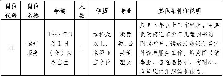 南通醋酸纤维有限公司、南通市图书馆等最新招聘！附招聘汇总！