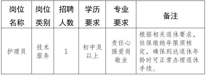 南通醋酸纤维有限公司、南通市图书馆等最新招聘！附招聘汇总！