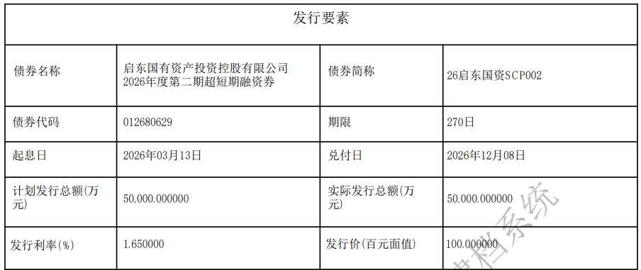 超300亿债务压顶，启东国企一哥的资金链还能撑多久？