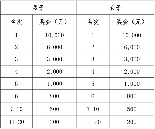 即将开始！2026南通徒步活动交通攻略一览！