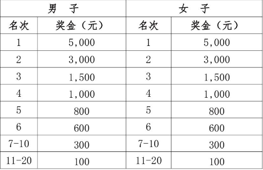 即将开始！2026南通徒步活动交通攻略一览！